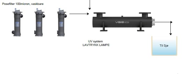 Filterpro Rådgivning